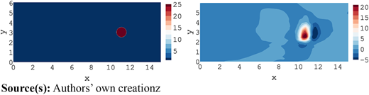 Figure 10 Refer to the image caption for details.