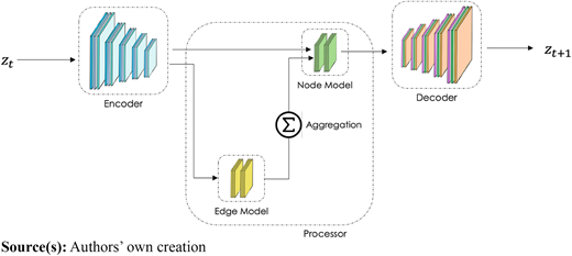 Figure 13 Refer to the image caption for details.