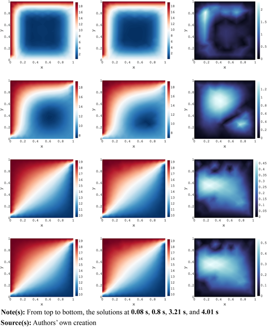 Figure 15 Refer to the image caption for details.