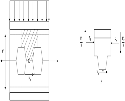 An illustration shows a mechanical assembly with labeled forces, dimensions, and details of the system's components.