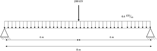 A cantilever beam supported at both ends with a uniformly distributed load and a point load applied at the center.