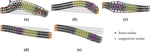 A five-part structural illustration showing varying mesh configurations under different boundary conditions.