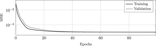 A line graph showing the progression of training and validation M S E across epochs.
