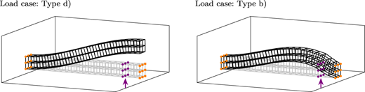 A side-by-side comparison of two structural load cases with different node placements and force directions.