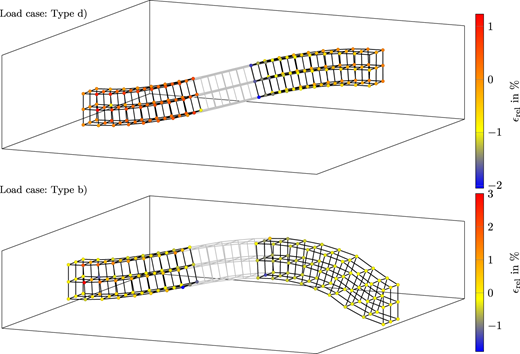 A comparison of deformation results for two load cases shown with colored mesh segments and supported nodes.