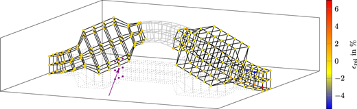 A 3 D arched mesh structure with colored strain distribution and upward-applied central force.