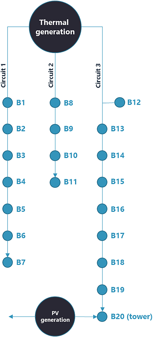 A diagram of a district heating network topology.