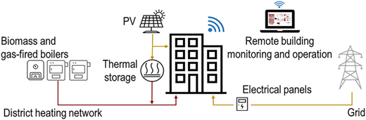 A diagram of a district heating network system.