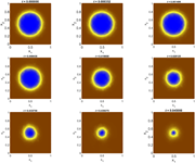 Nine heatmap plots showing the evolution of a solution over time.