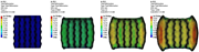 A heat map showing deformation of five-column structures.