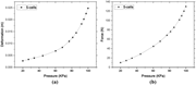 Two line graphs compare deformation and force against pressure for a five-cell model.