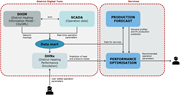A diagram of the district heating optimisation algorithm concept.