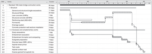Figure 3 Refer to the image caption for details.