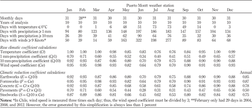 Table I Refer to the image caption for details.