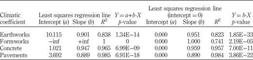 Table III Refer to the image caption for details.
