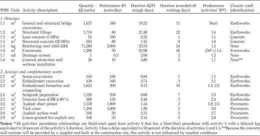 Table IV Refer to the image caption for details.