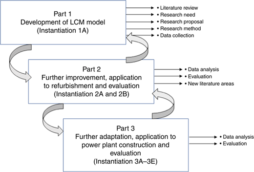Figure 1 Refer to the image caption for details.