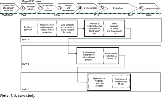 Figure 2 Refer to the image caption for details.