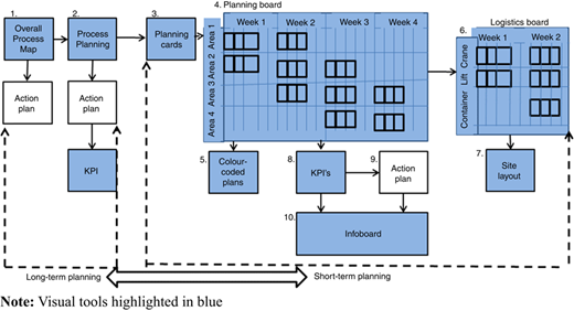 Figure 3 Refer to the image caption for details.