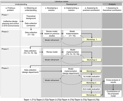 Figure 1 Refer to the image caption for details.
