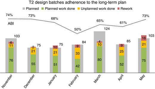Figure 3 Refer to the image caption for details.
