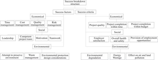 Figure 2 Refer to the image caption for details.