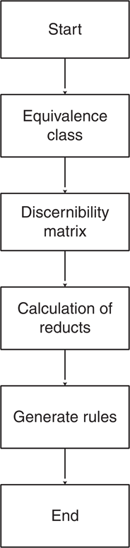 Figure 3 Refer to the image caption for details.
