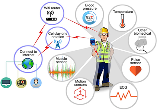 Figure 4 Refer to the image caption for details.