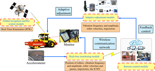 Figure 1 Refer to the image caption for details.