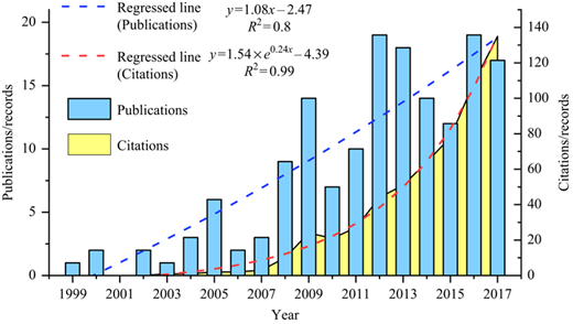 Figure 2 Refer to the image caption for details.