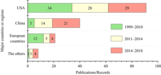 Figure 3 Refer to the image caption for details.