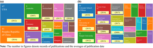Figure 4 Refer to the image caption for details.