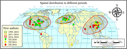 Figure 5 Refer to the image caption for details.