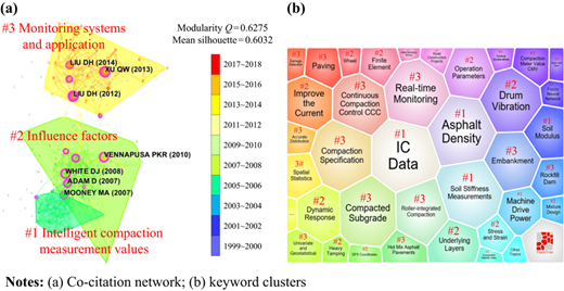 Figure 6 Refer to the image caption for details.