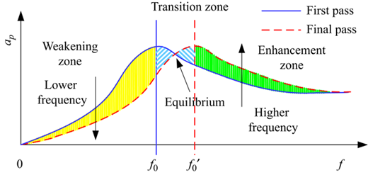 Figure 7 Refer to the image caption for details.