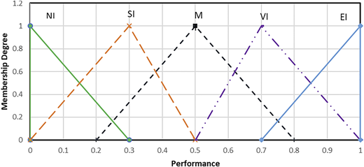 Figure 2 Refer to the image caption for details.