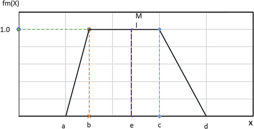 Figure 3 Refer to the image caption for details.