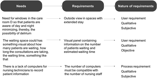 Figure 3 Refer to the image caption for details.