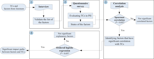 Figure 1 Refer to the image caption for details.