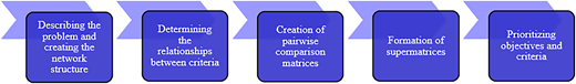 Figure 1 Refer to the image caption for details.