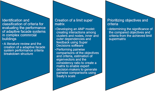 Figure 2 Refer to the image caption for details.