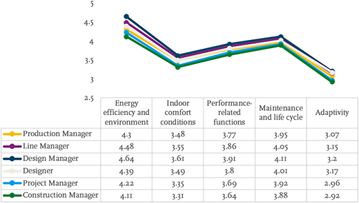 Figure 3 Refer to the image caption for details.