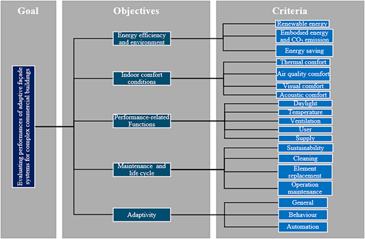 Figure 4 Refer to the image caption for details.