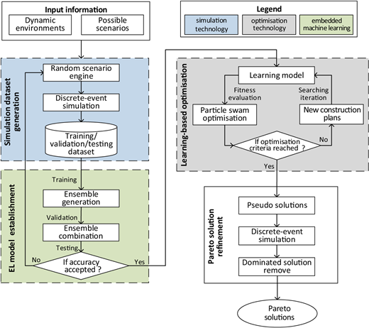 Figure 1 Refer to the image caption for details.