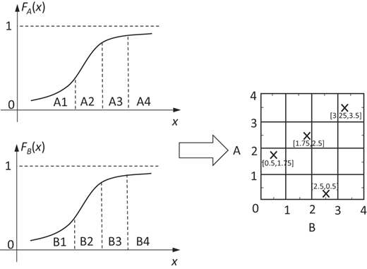 Figure 2 Refer to the image caption for details.