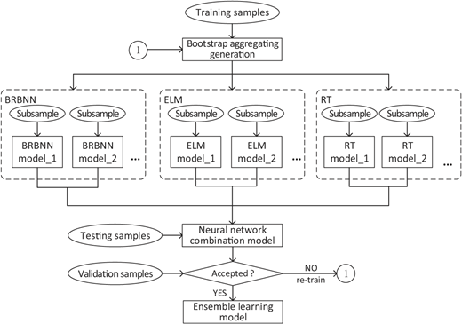 Figure 3 Refer to the image caption for details.