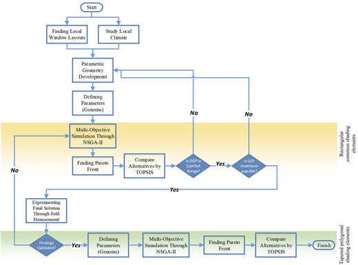 Figure 3 Refer to the image caption for details.