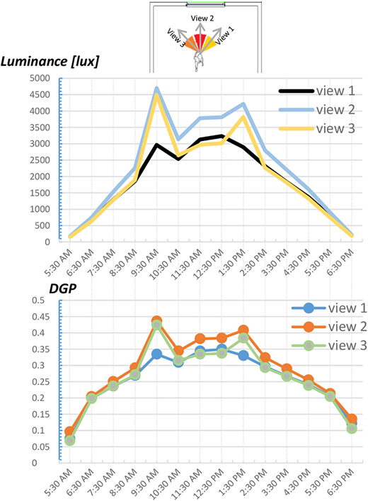 Figure 4 Refer to the image caption for details.