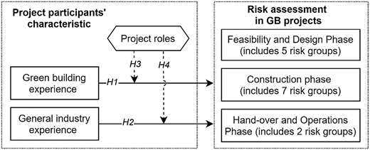 Figure 1 Refer to the image caption for details.