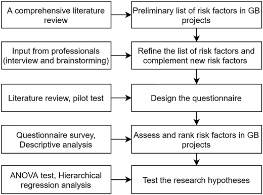 Figure 2 Refer to the image caption for details.